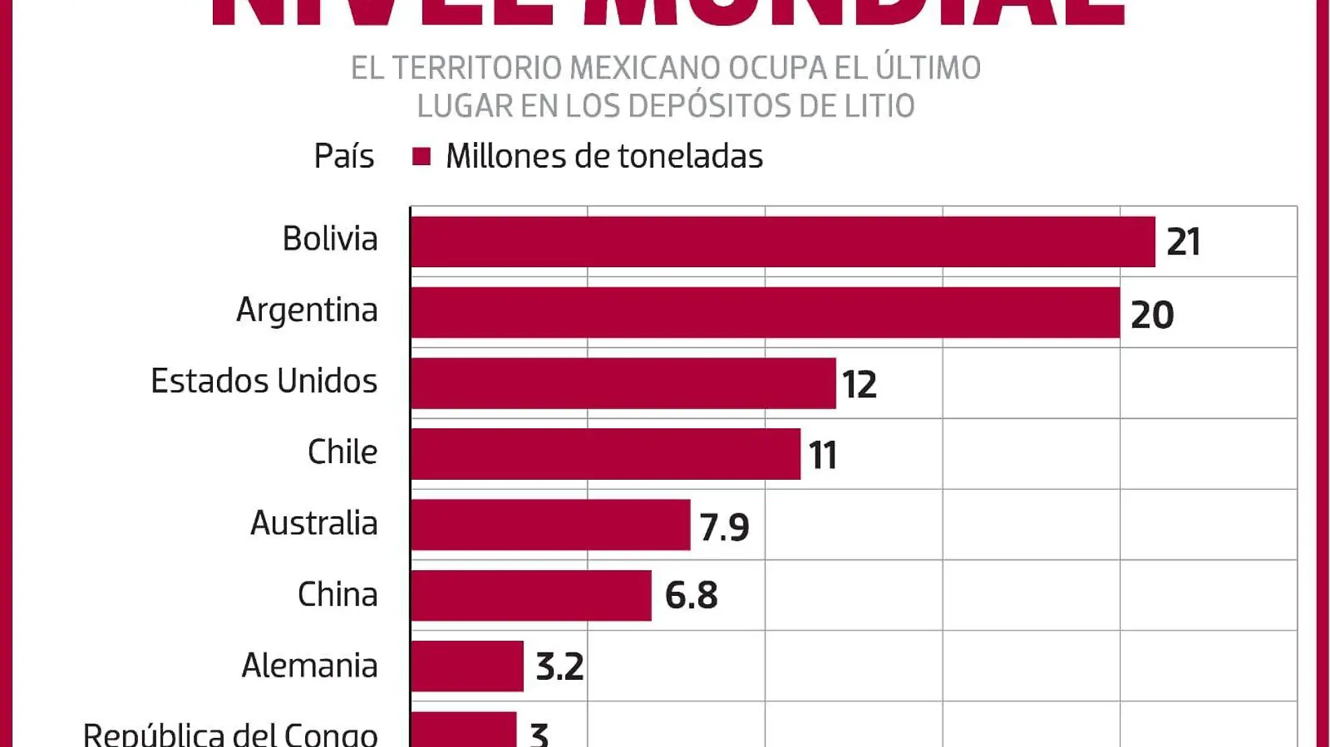 reserva de litio finanzas